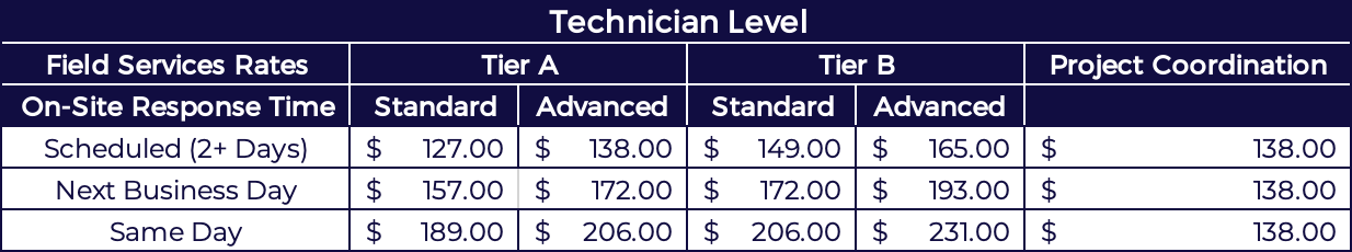 A detailed table outlining field service rates
